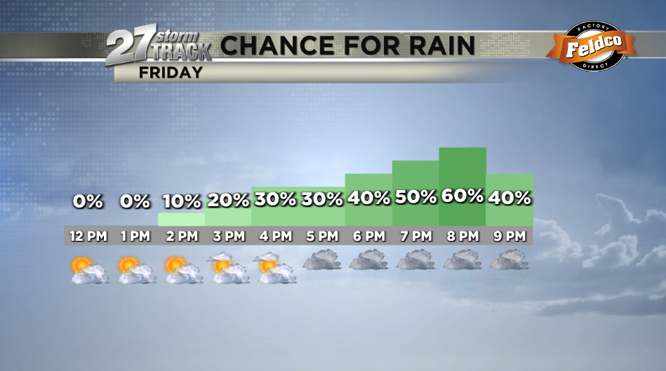 friday-rain